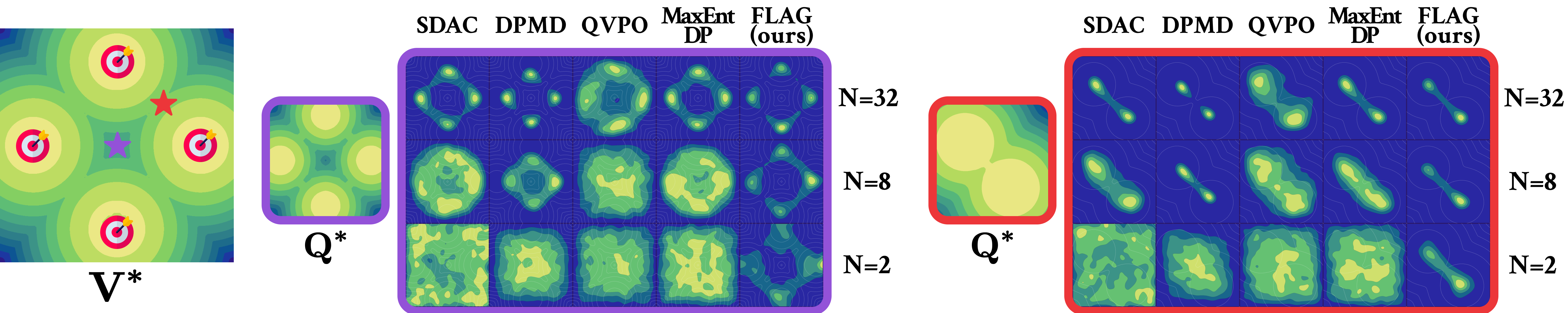 Comparison of global and local importance sampling in a multi-goal environment